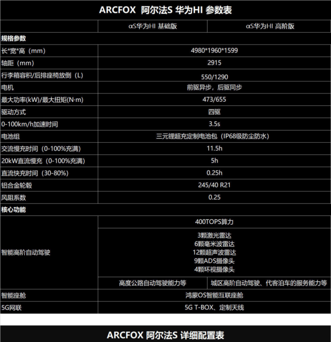 新知达人, 华为自动驾驶实力超特斯拉？优势和困局都很明显