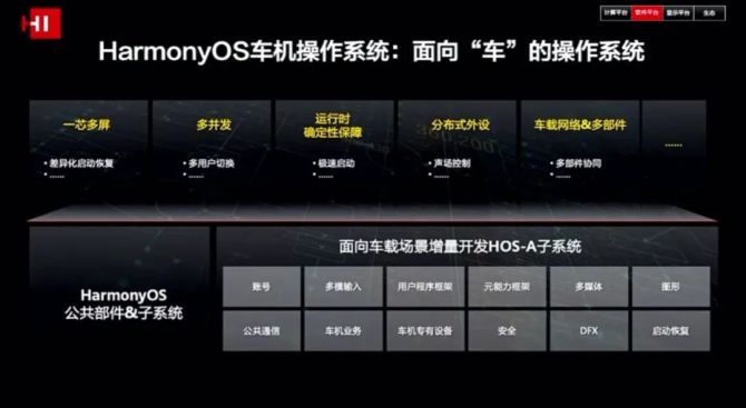 新知达人, 华为自动驾驶实力超特斯拉？优势和困局都很明显