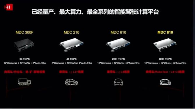 新知达人, 华为自动驾驶实力超特斯拉？优势和困局都很明显