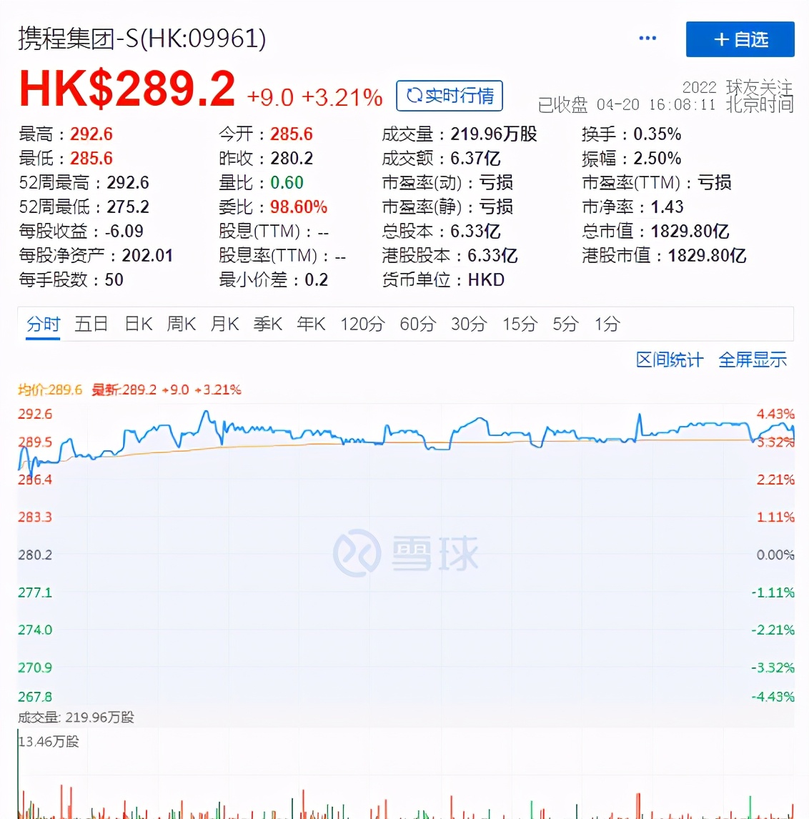 携程回港，为野心上膛