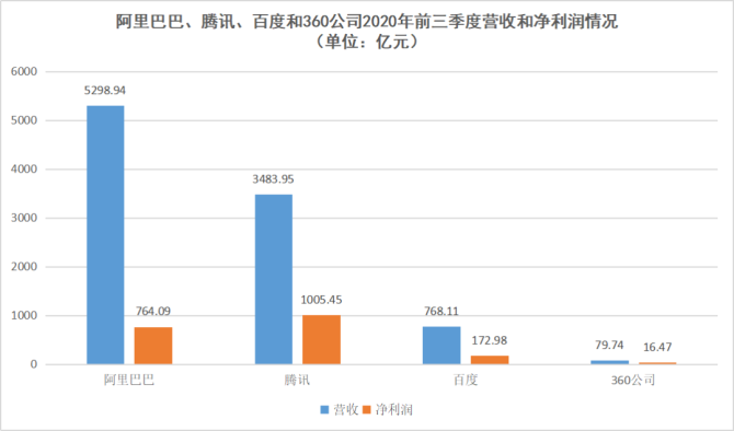 新知达人, 为了让人民想起360，周鸿祎需要造车
