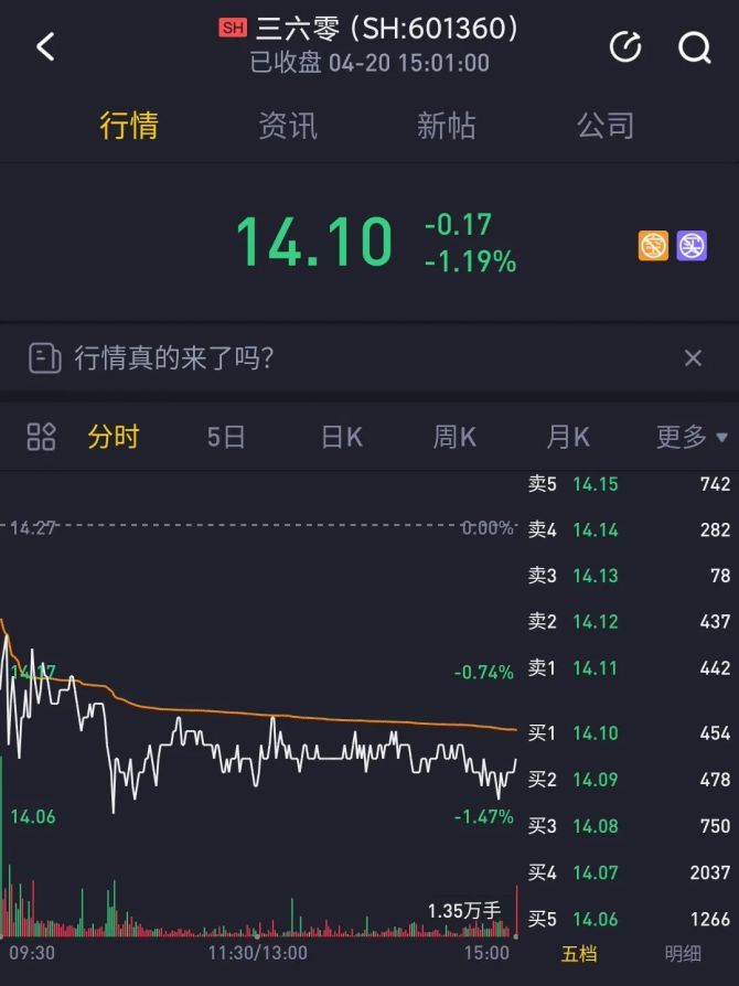 新知达人, 为了让人民想起360，周鸿祎需要造车