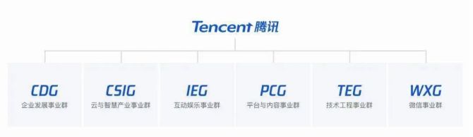 新知达人, 深度解析组织架构变革中的腾讯帝国