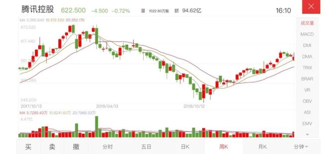 新知达人, 深度解析组织架构变革中的腾讯帝国