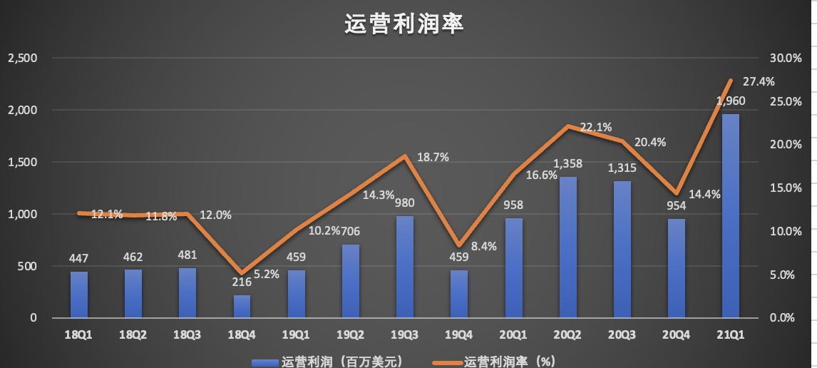 运营利润率.jpg
