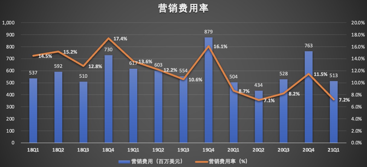 营销费用率.jpg