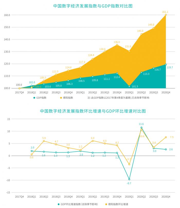 白皮书:中国数字经济发展指数三年增长60,疫情重塑全民数字化生存新