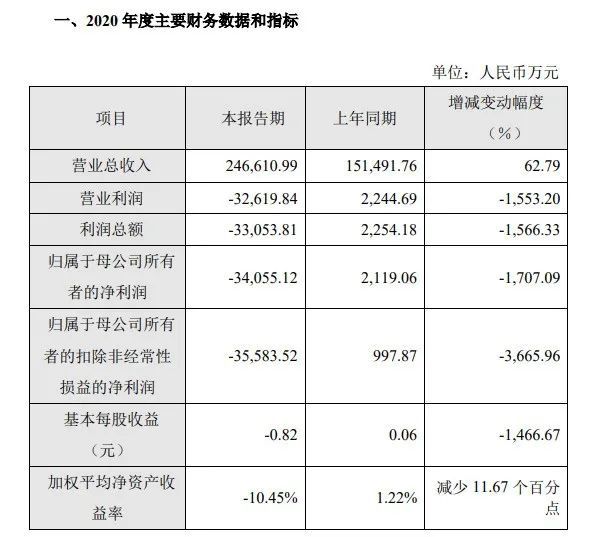新知达人, 中小云厂商加速失血，被巨头价格战围剿的必然结局？