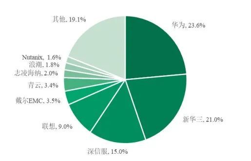 新知达人, 中小云厂商加速失血，被巨头价格战围剿的必然结局？