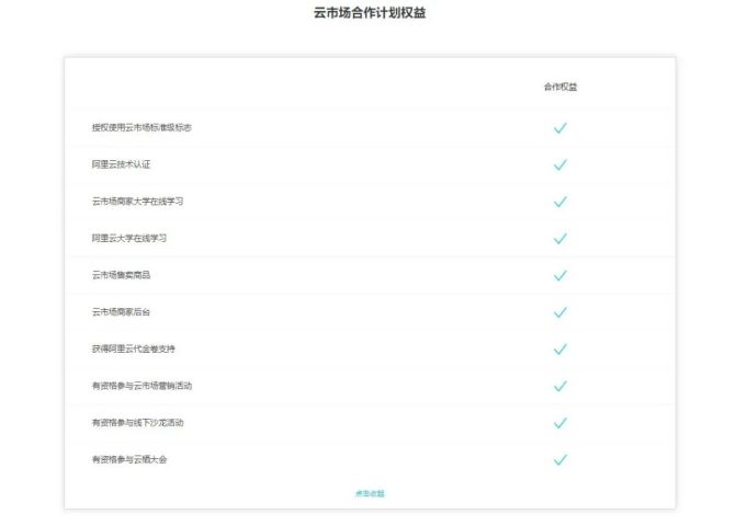 新知达人, 中小云厂商加速失血，被巨头价格战围剿的必然结局？
