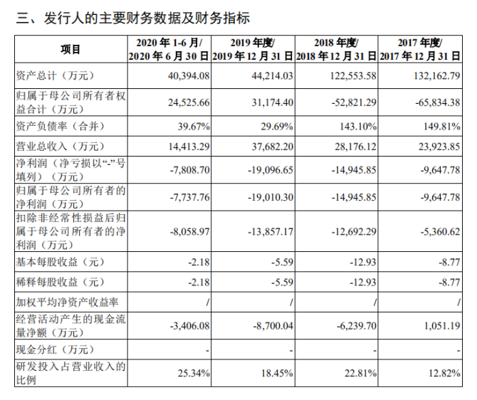 新知达人, 中小云厂商加速失血，被巨头价格战围剿的必然结局？