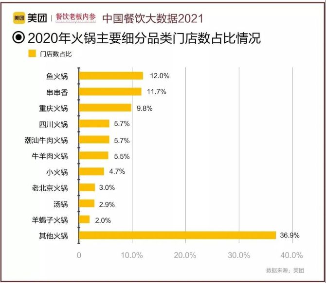 新知达人, 股价暴跌、增长放缓，呷哺呷哺、海底捞的生意为什么难做？