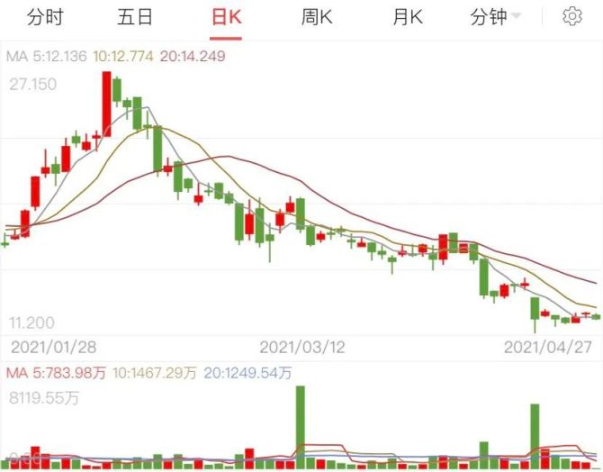 新知达人, 股价暴跌、增长放缓，呷哺呷哺、海底捞的生意为什么难做？