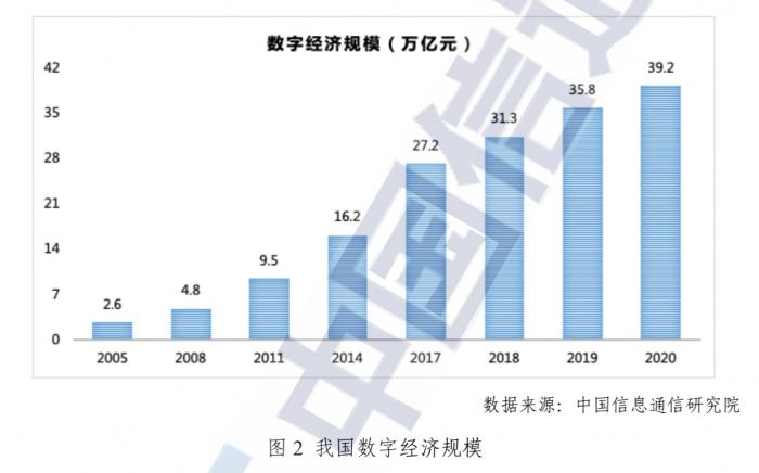 中国数字经济版图 黔 渝 闽增速领跑 13省市规模超万亿 21世纪经济报道