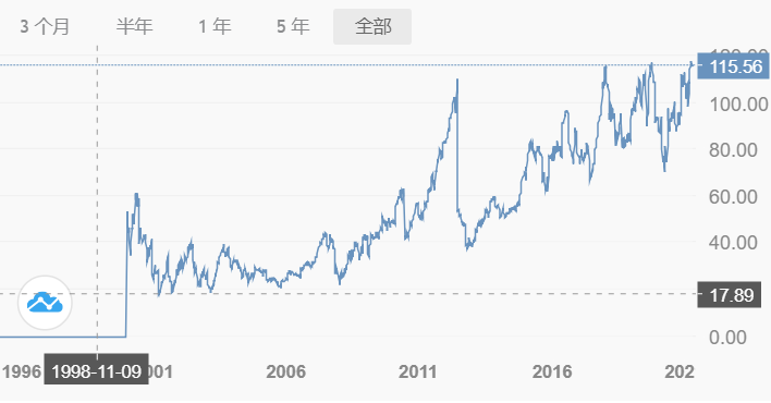 起底Dollar Tree，一美刀撑起的百亿市值