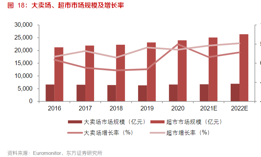 起底Dollar Tree，一美刀撑起的百亿市值