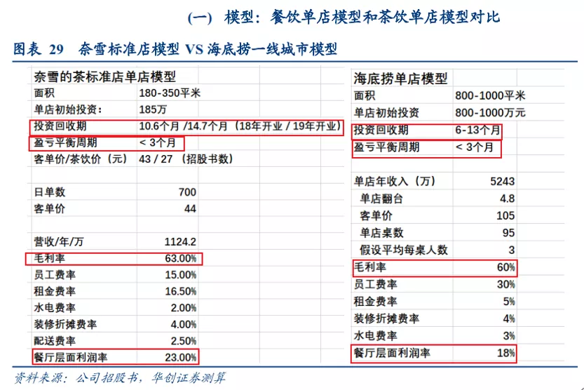 奈雪の茶，奶茶不挣钱只为交个朋友？