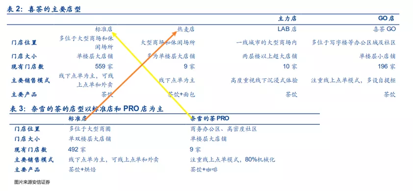 奈雪の茶，奶茶不挣钱只为交个朋友？
