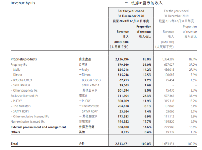 新知达人, 搞促销、割韭菜，谁玩“坏”了盲盒生意？