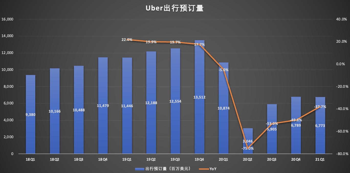 uber出行预订量.jpg