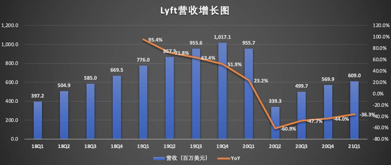 lyft营收.jpg