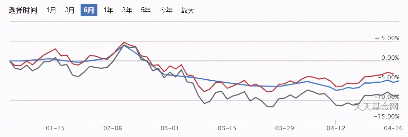 余额宝规模压降之后：这些零钱理财产品真的能买吗？