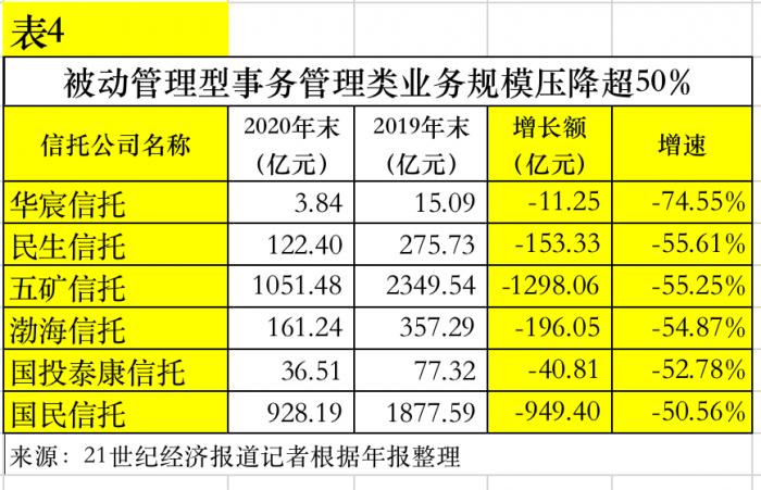 证券投资信托操作指引_证券投资信托业务指引_证券投资信托产品