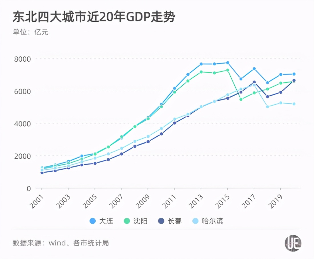 志在必得!2025年前,这些城市GDP都要破万亿