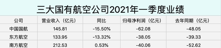 98元的机票盲盒，是一场营销智商税吗？