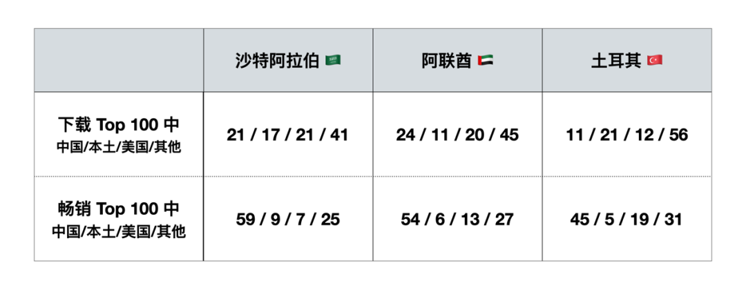 1亿中东老铁迷上中国APP:有人寻爱、有人暴富、有人圆梦