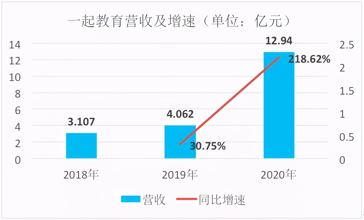 同是K12,何以大不同