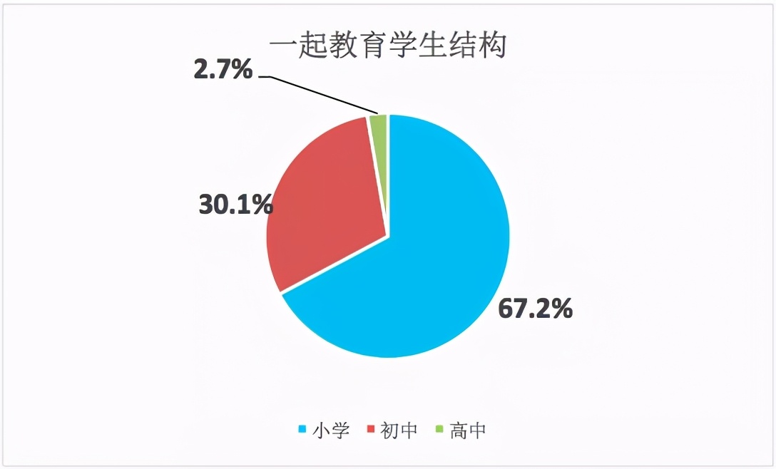 同是K12,何以大不同