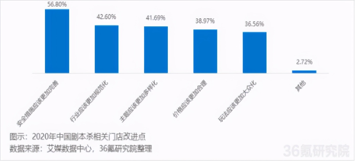 兼具AB面的剧本杀，距离出圈还有多远？