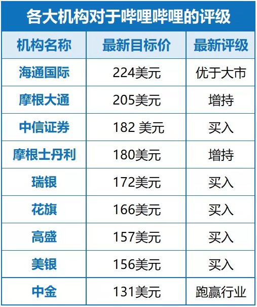 各大机构评级.jpeg