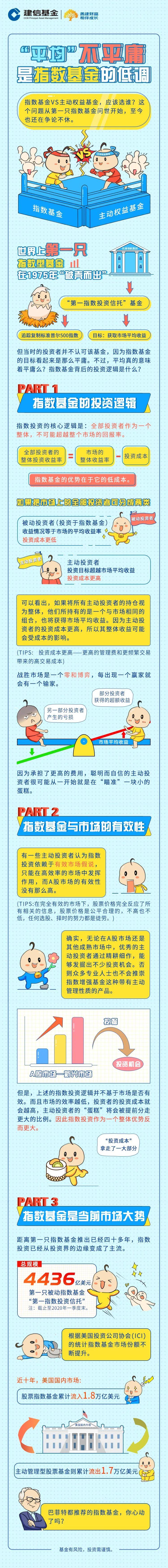 周五万事屋｜“平均”不平庸是指数基金的低调- 21财经