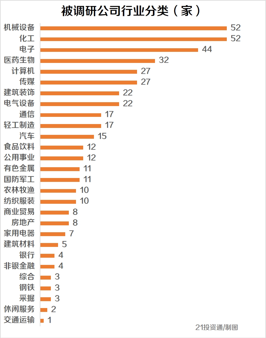 不爱地产爱医美 半年涨了5倍 这家公司最近被7家百亿私募盯上 附股 21财经