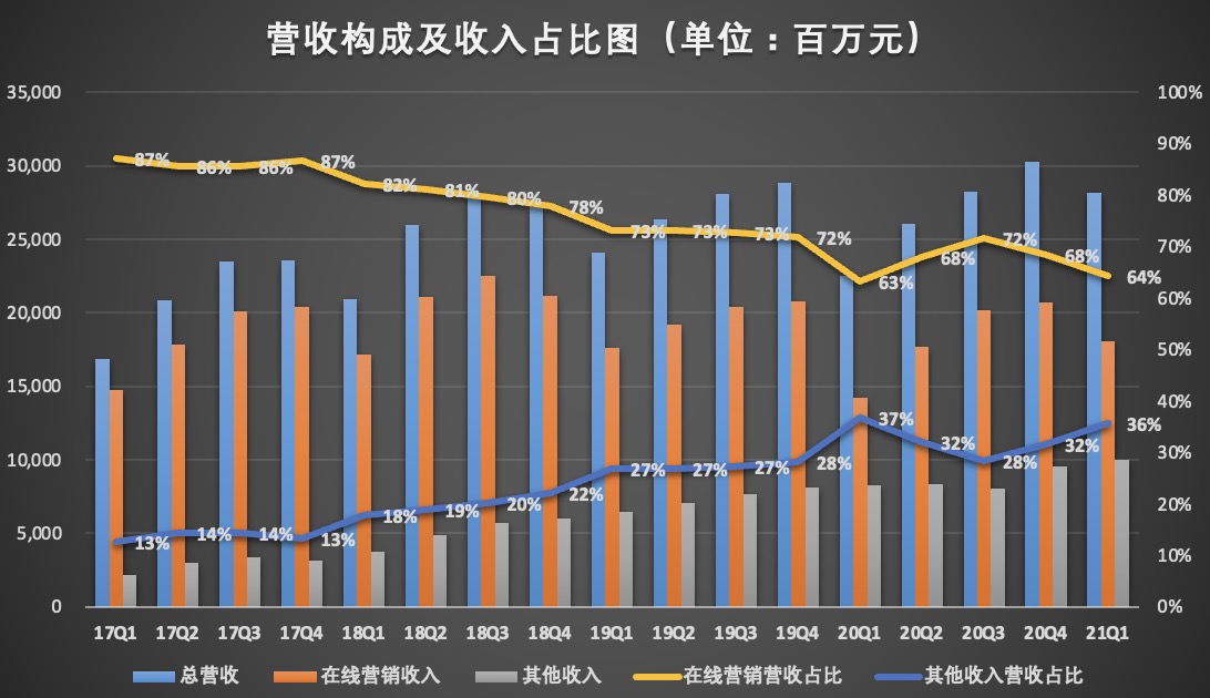 收入构成占比.jpg
