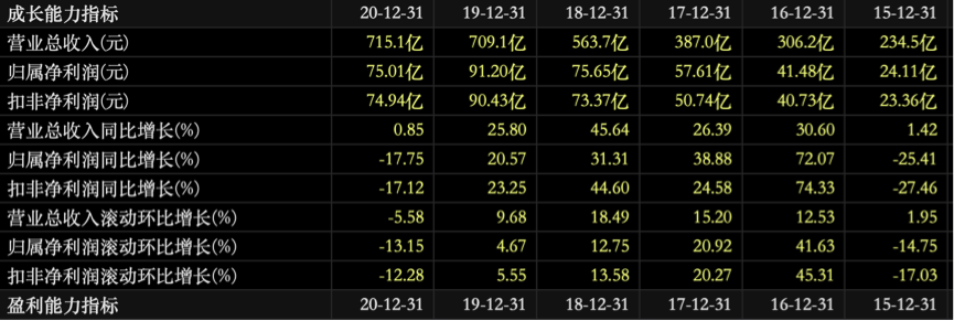 荣盛发展，迷之涨停
