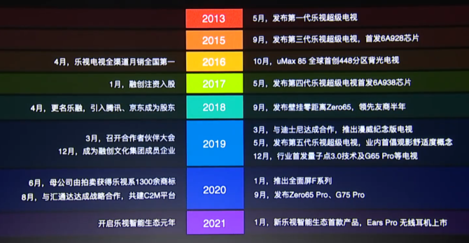 新知达人, 靠“消费”贾跃亭，孙宏斌能复活乐视吗？