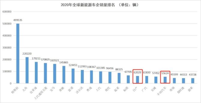 新知达人, 新能源汽车时代,日系车为何失去了姓名?
