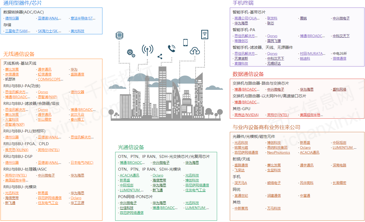 2021芯片行业发展研究报告 21财经