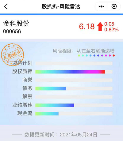 3.7亿天价离婚费，金科股份何时能摆脱“单身家庭”阴影？ - 21经济网