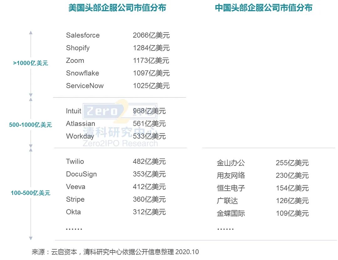2021年企业服务投资新风向在哪?我们访谈了这5家明星机构