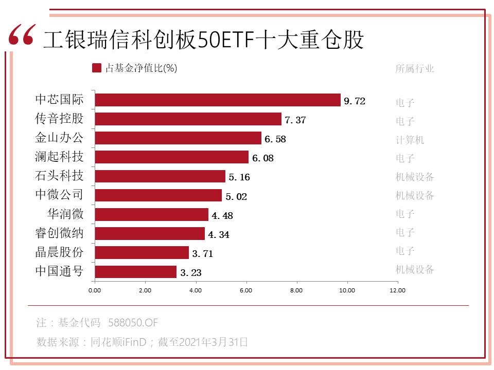 两年净赚146%，科创主题基金为何如此“犀利”?