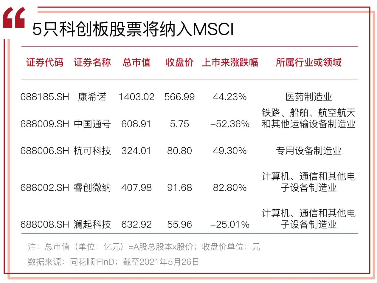 两年净赚146%，科创主题基金为何如此“犀利”?