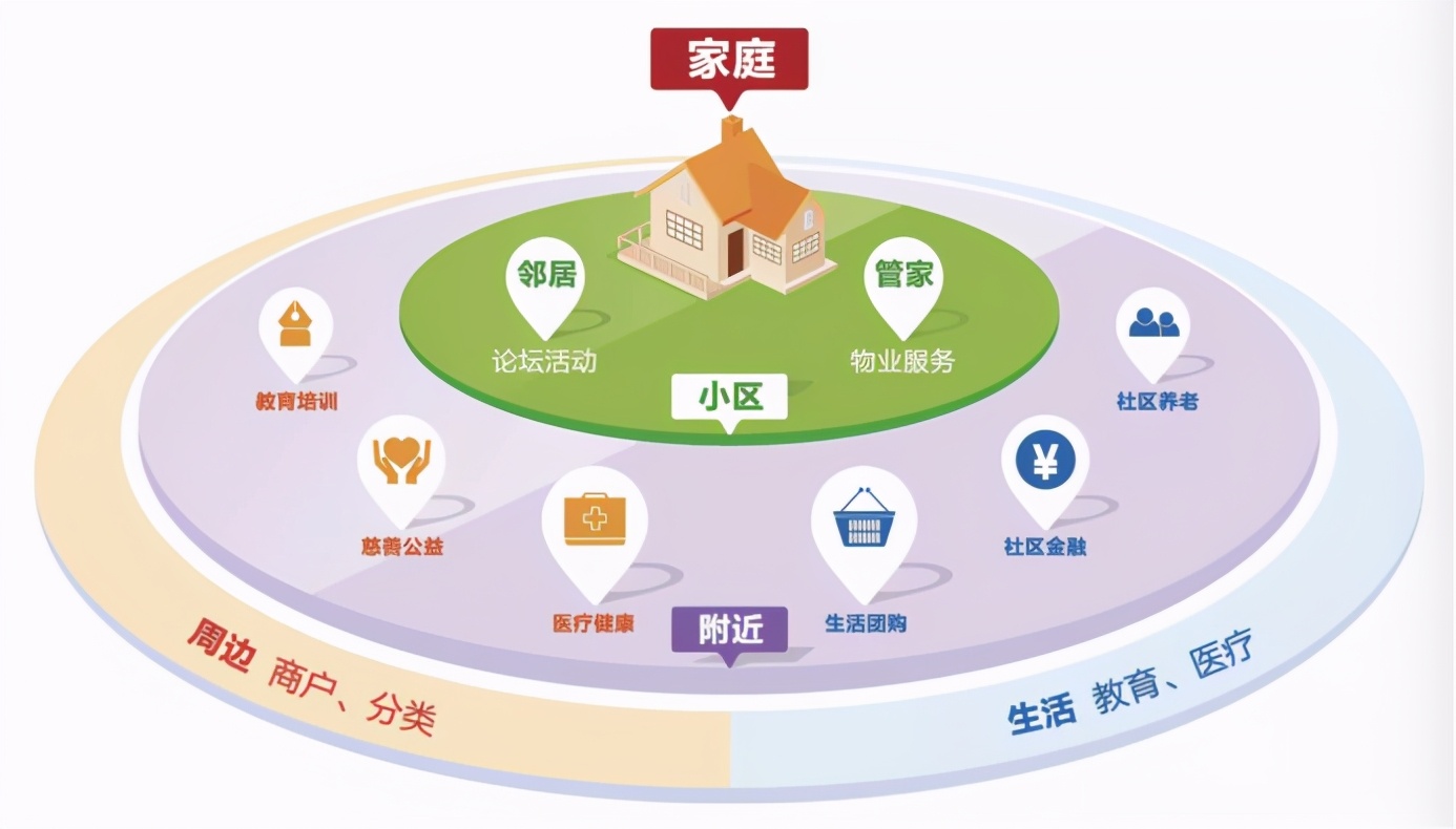 扎堆上市地产物业，蓄意何在？