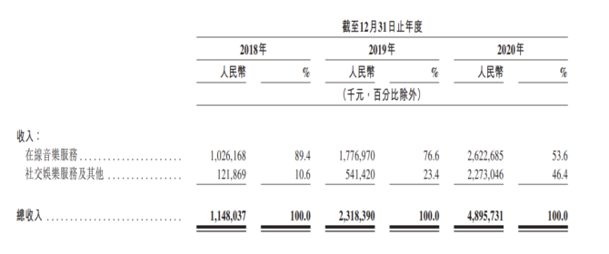 新知达人, “不务正业”的网易云音乐，赌赢了社交？