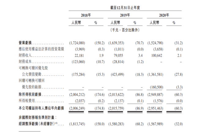 新知达人, “不务正业”的网易云音乐，赌赢了社交？