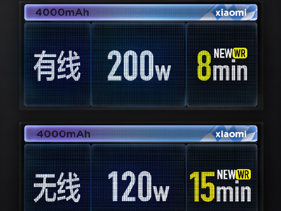 小米再破快充记录,可手机充电一直提速真的好吗?