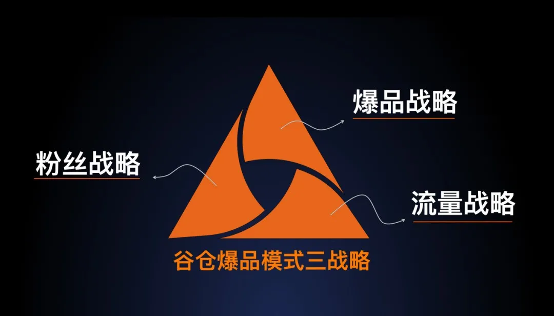 谷仓洪博士：这6大死因，做产品时要避免